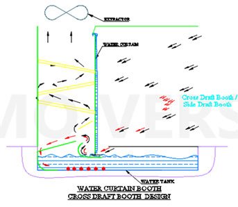 Spretreatment system