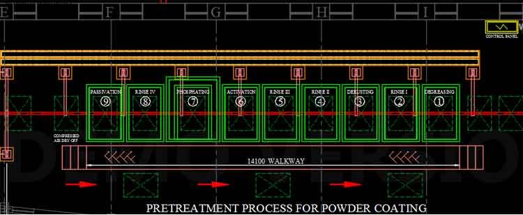 pretreatment system